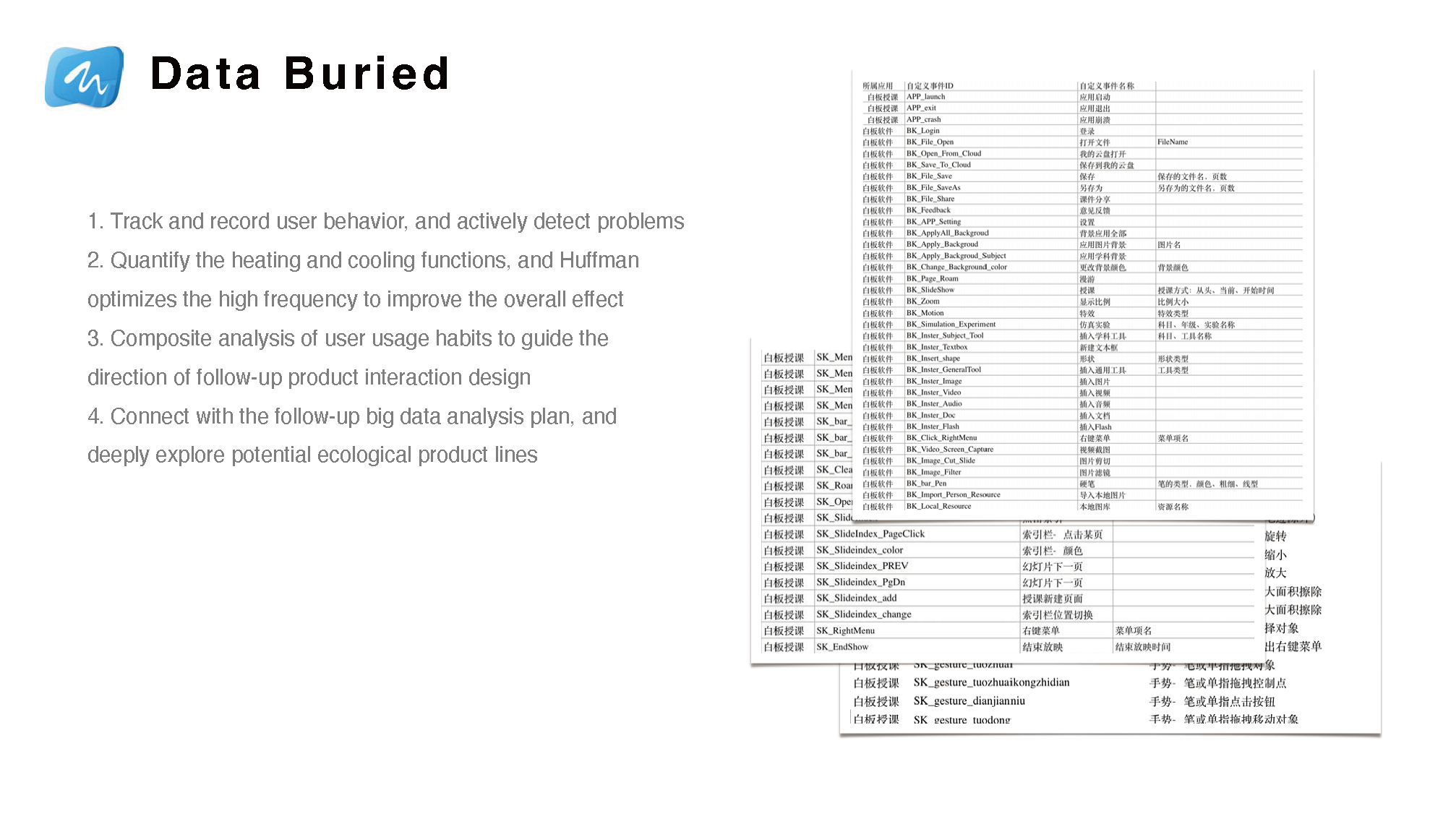 Data instrumentation design for Whiteboard 8.0