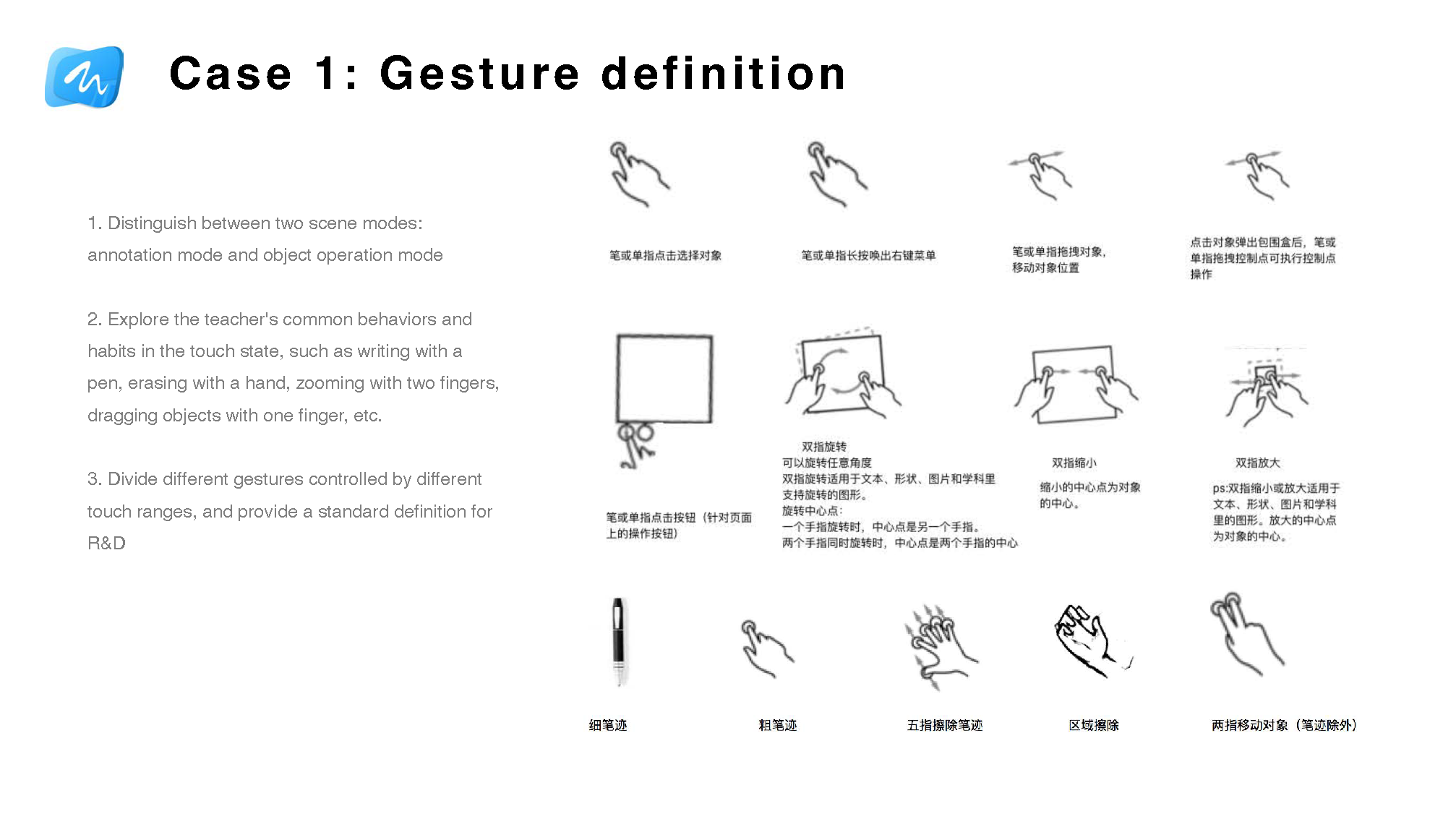 Gesture definition system for Whiteboard 8.0