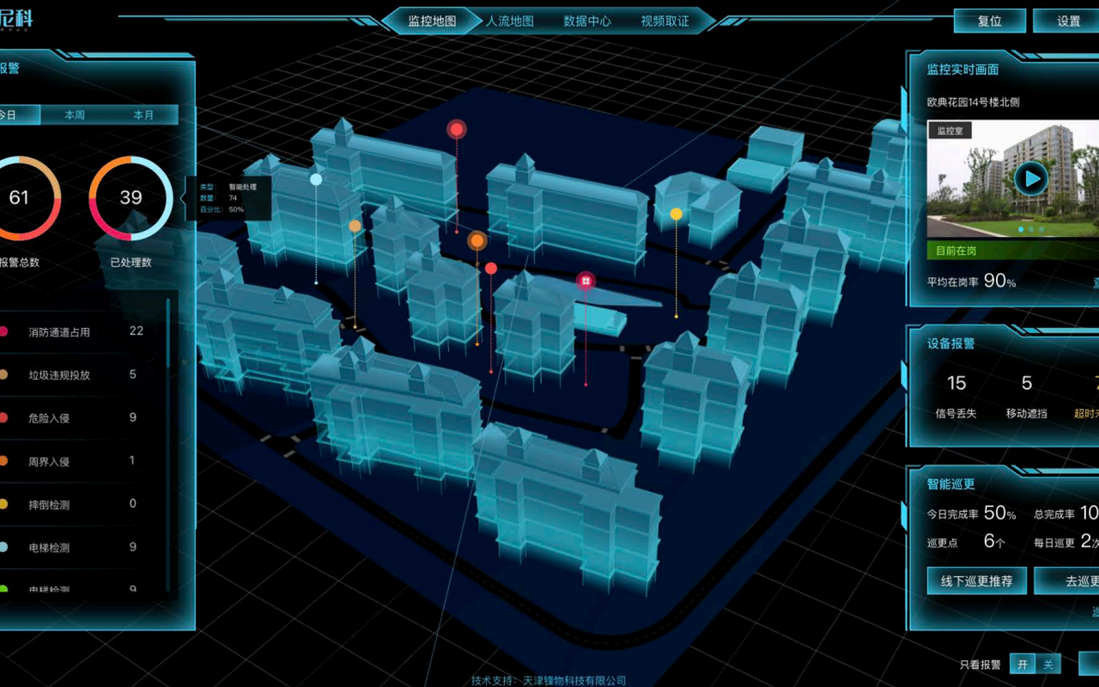 Real project screenshot for AI Cloud Eye Smart Community dashboard